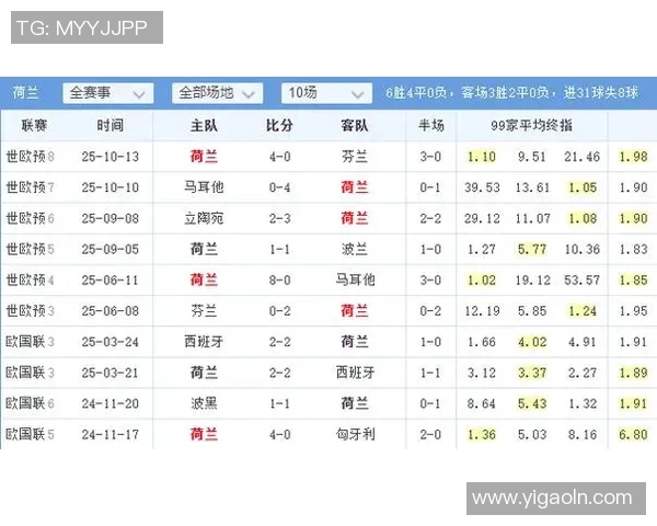 德国与荷兰欧国联对决前瞻分析及比赛结果预测